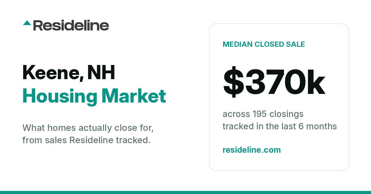 Keene, NH Housing Market 2026: What Homes Actually Sell For