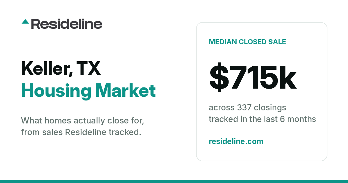 Keller, TX Housing Market 2026: What Homes Actually Sell For