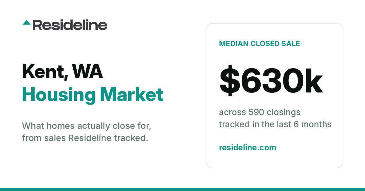 Kent, WA Housing Market 2026: What Homes Actually Sell For