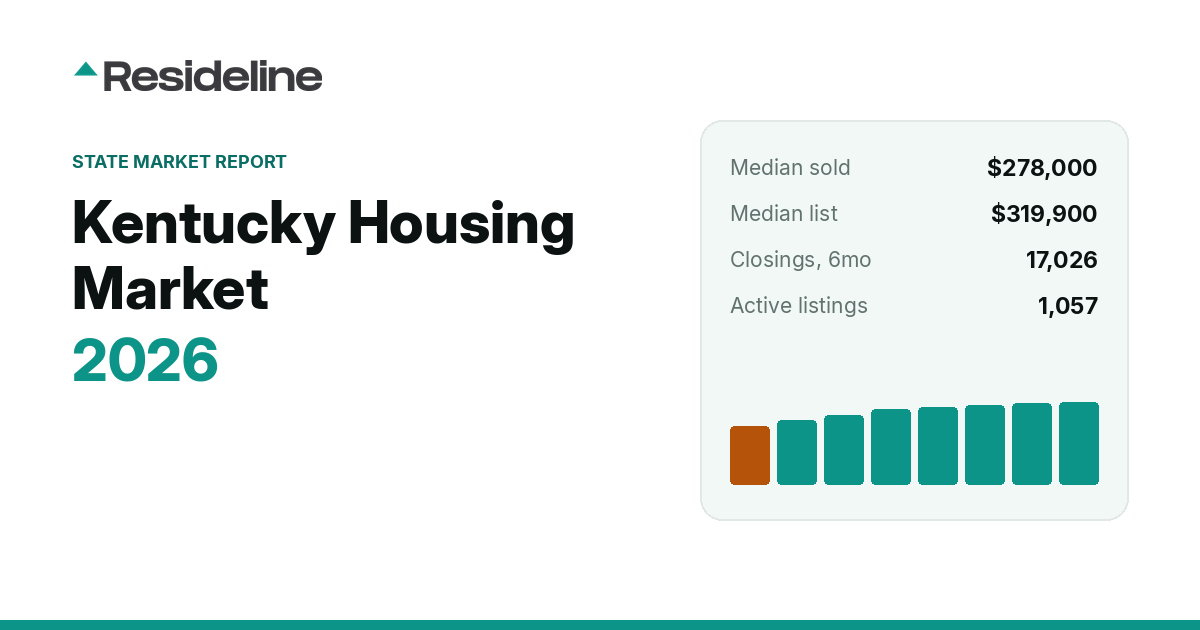Kentucky Housing Market 2026: Prices, Inventory & Trends