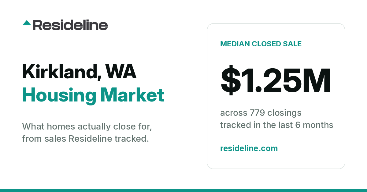 Kirkland, WA Housing Market 2026: What Homes Actually Sell For