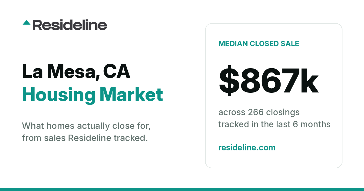 La Mesa, CA Housing Market 2026: What Homes Actually Sell For