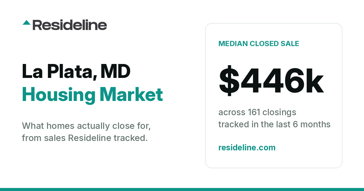 La Plata, MD Housing Market 2026: What Homes Actually Sell For