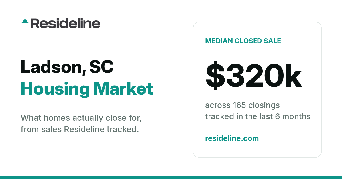 Ladson, SC Housing Market 2026: Median Home Price, Last 12 Months