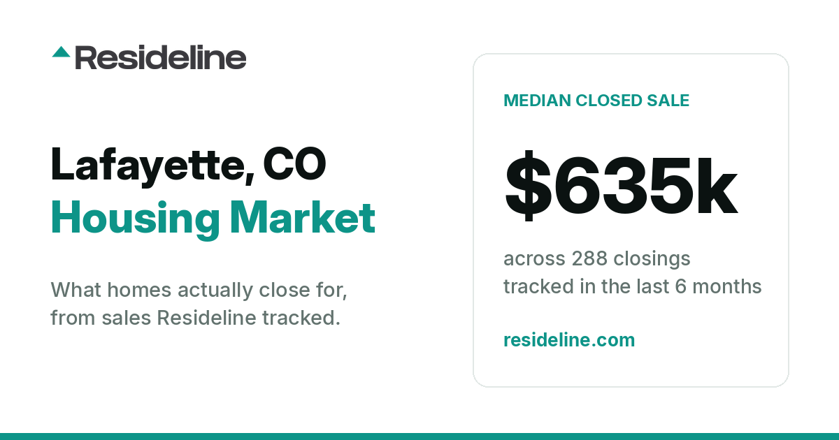 Lafayette, CO Housing Market 2026: What Homes Actually Sell For