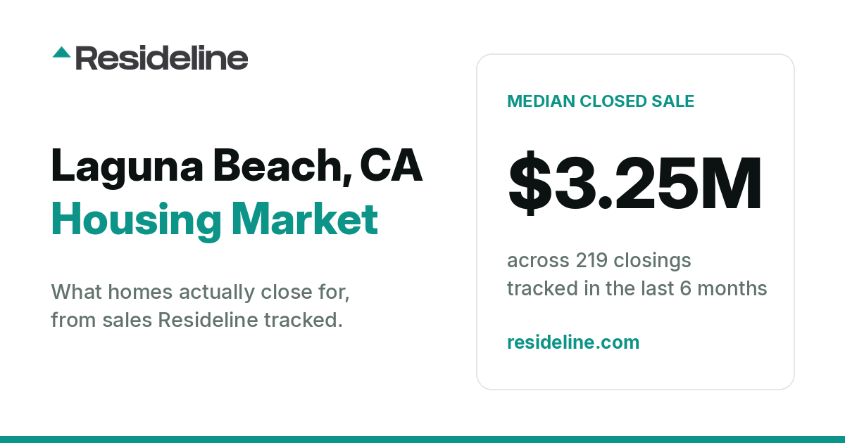 Laguna Beach, CA Housing Market 2026: What Homes Actually Sell For
