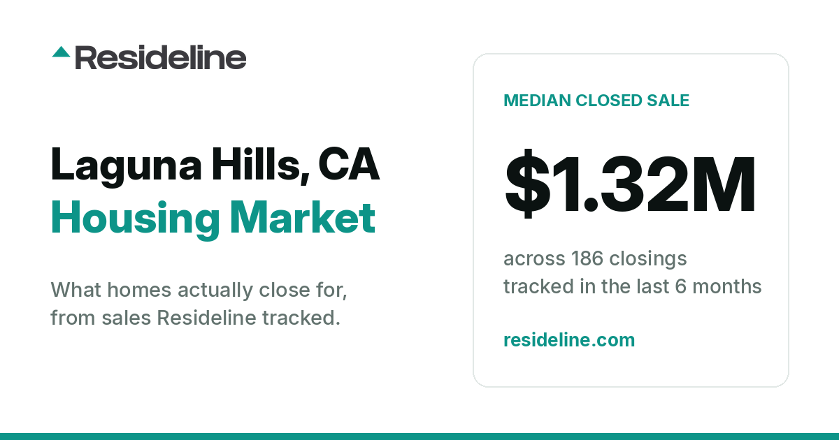 Laguna Hills, CA Housing Market 2026: What Homes Actually Sell For