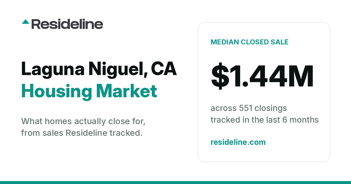 Laguna Niguel, CA Housing Market 2026: What Homes Actually Sell For