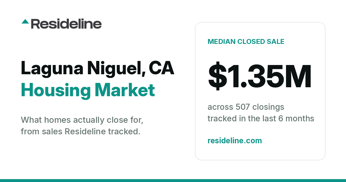 Laguna Niguel, CA Housing Market 2026: What Homes Actually Sell For