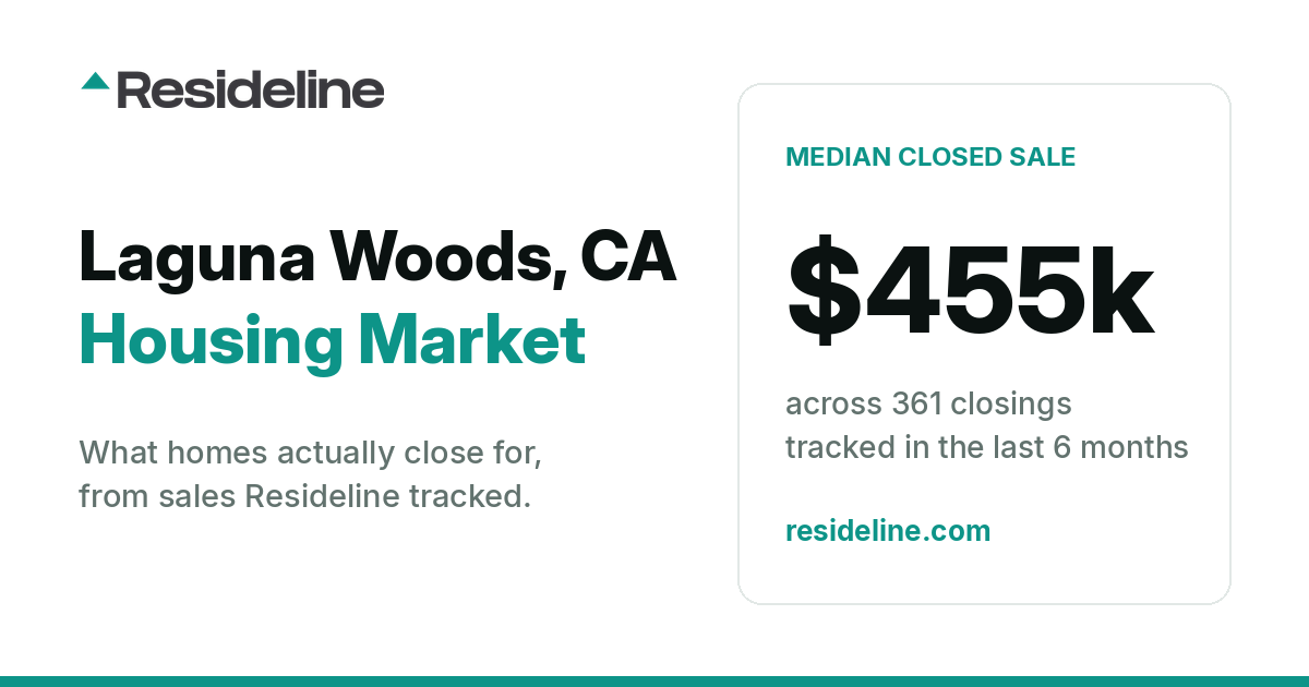 Laguna Woods, CA Housing Market 2026: What Homes Actually Sell For