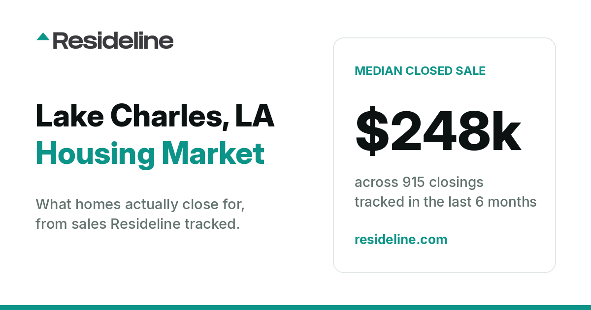 Lake Charles, LA Housing Market 2026: What Homes Actually Sell For