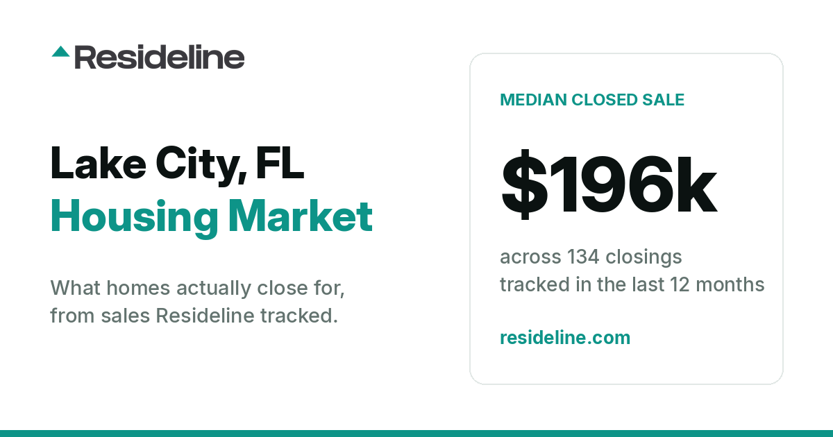 Lake City, FL Housing Market 2026: Median Home Price, Last 12 Months