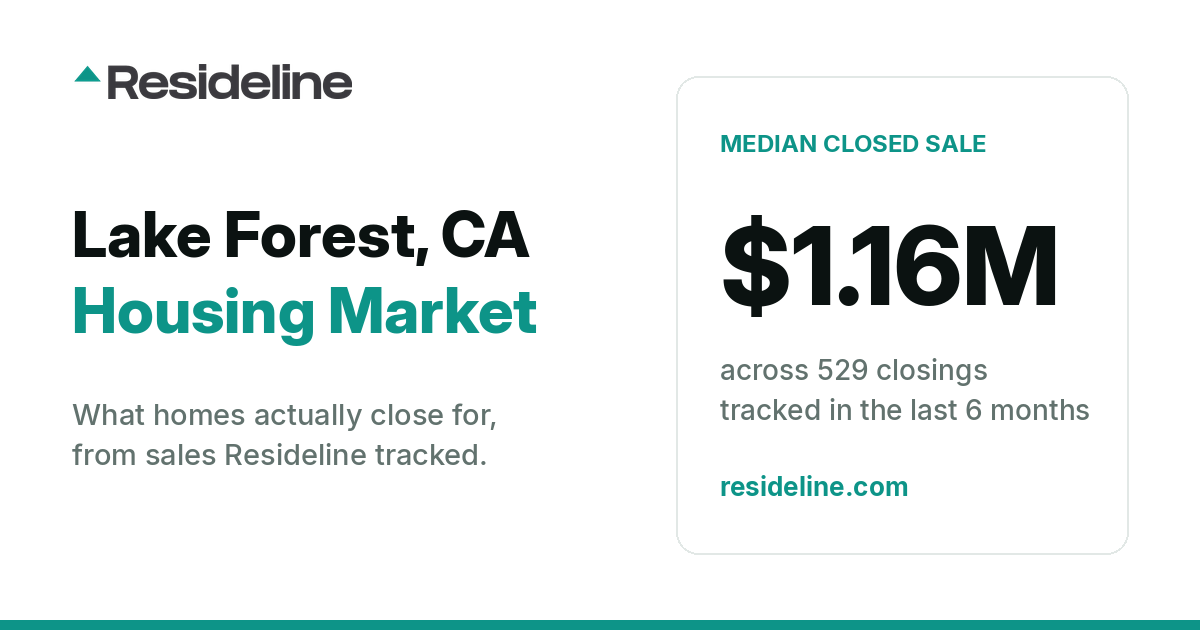 Lake Forest, CA Housing Market 2026: What Homes Actually Sell For