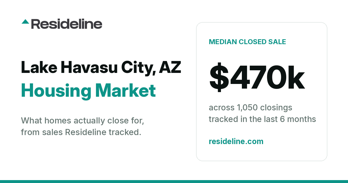 Lake Havasu City, AZ Housing Market 2026: What Homes Actually Sell For