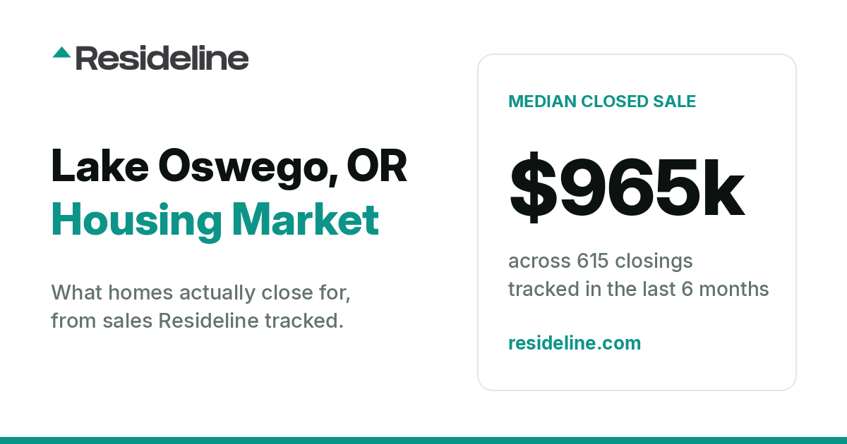 Lake Oswego, OR Housing Market 2026: What Homes Actually Sell For