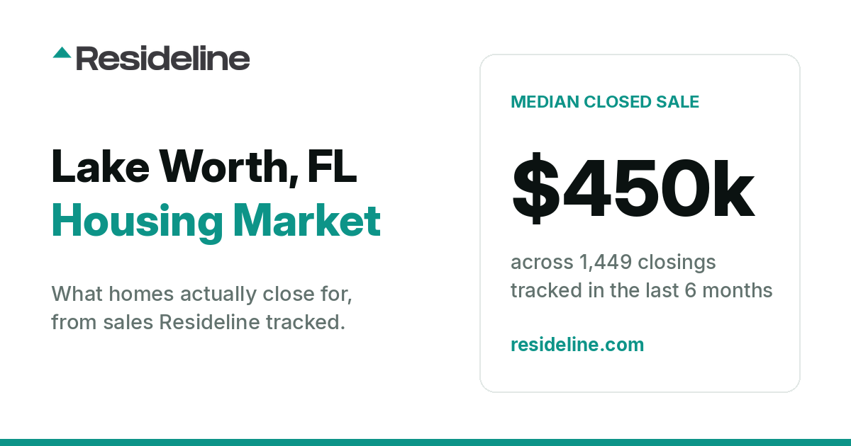 Lake Worth, FL Housing Market 2026: What Homes Actually Sell For