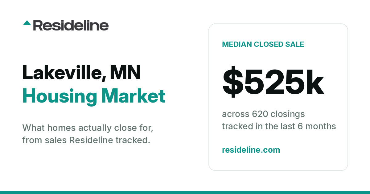 Lakeville, MN Housing Market 2026: What Homes Actually Sell For