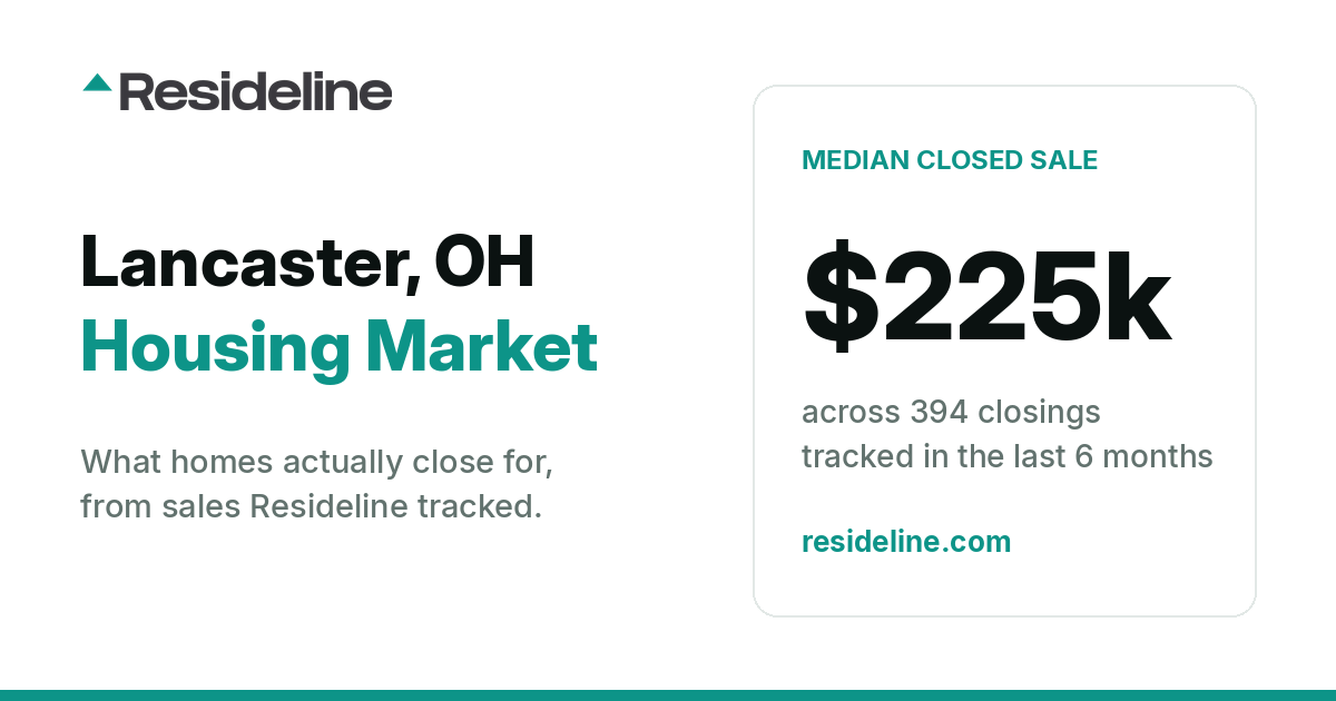 Lancaster, OH Housing Market 2026: What Homes Actually Sell For