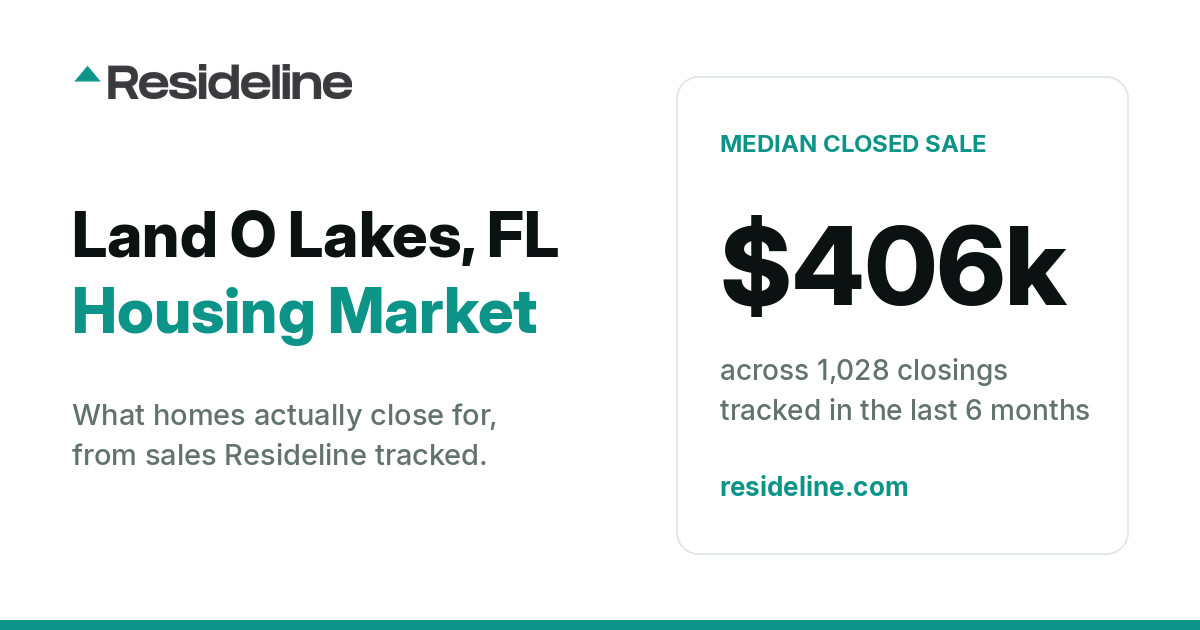 Land O Lakes, FL Housing Market 2026: What Homes Actually Sell For