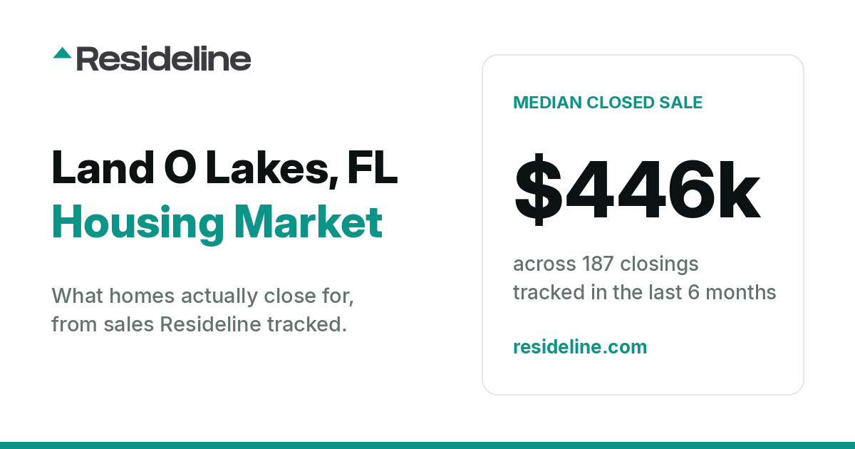 Land O Lakes, FL Housing Market 2026: What Homes Actually Sell For