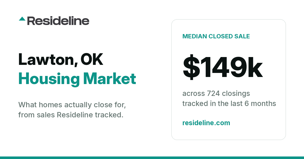 Lawton, OK Housing Market 2026: What Homes Actually Sell For