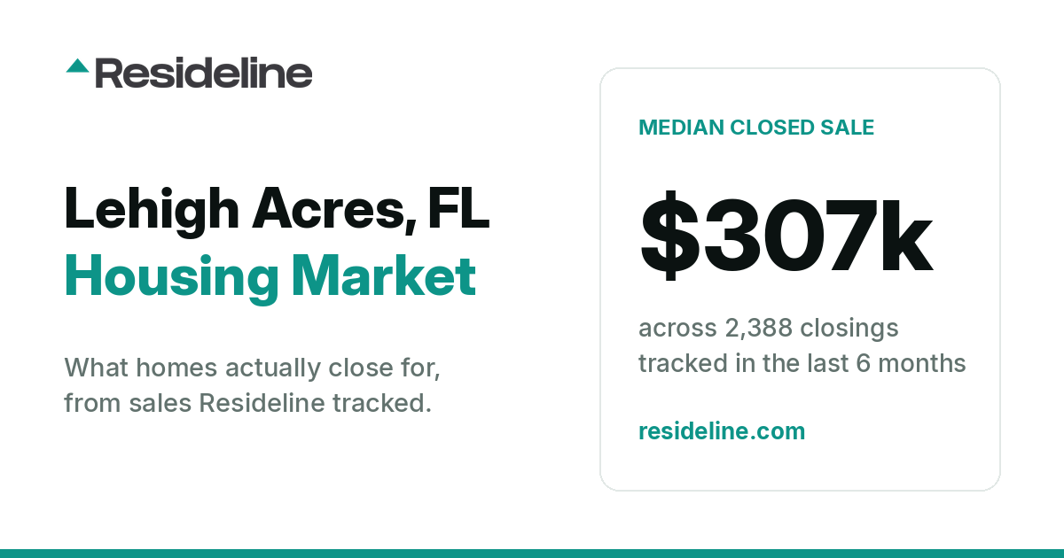 Lehigh Acres, FL Housing Market 2026: What Homes Actually Sell For