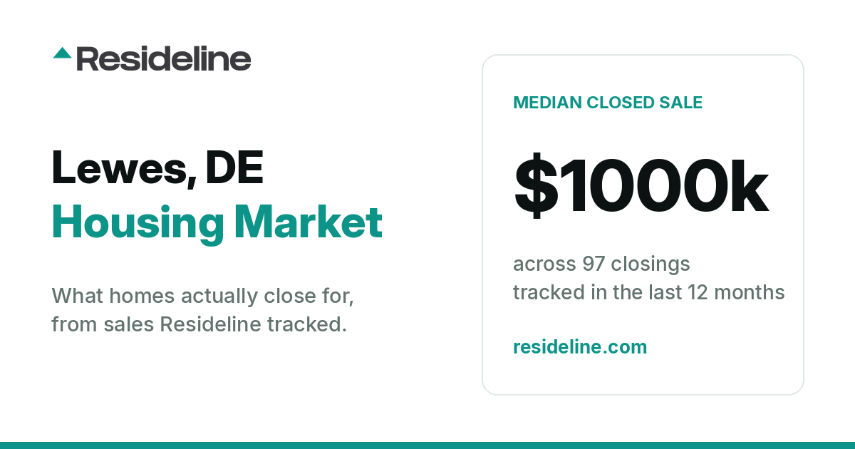 Lewes, DE Housing Market 2026: Median Home Price, Last 12 Months