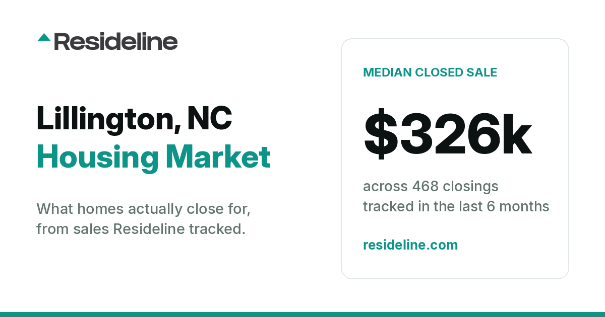 Lillington, NC Housing Market 2026: Median Home Price, Last 12 Months