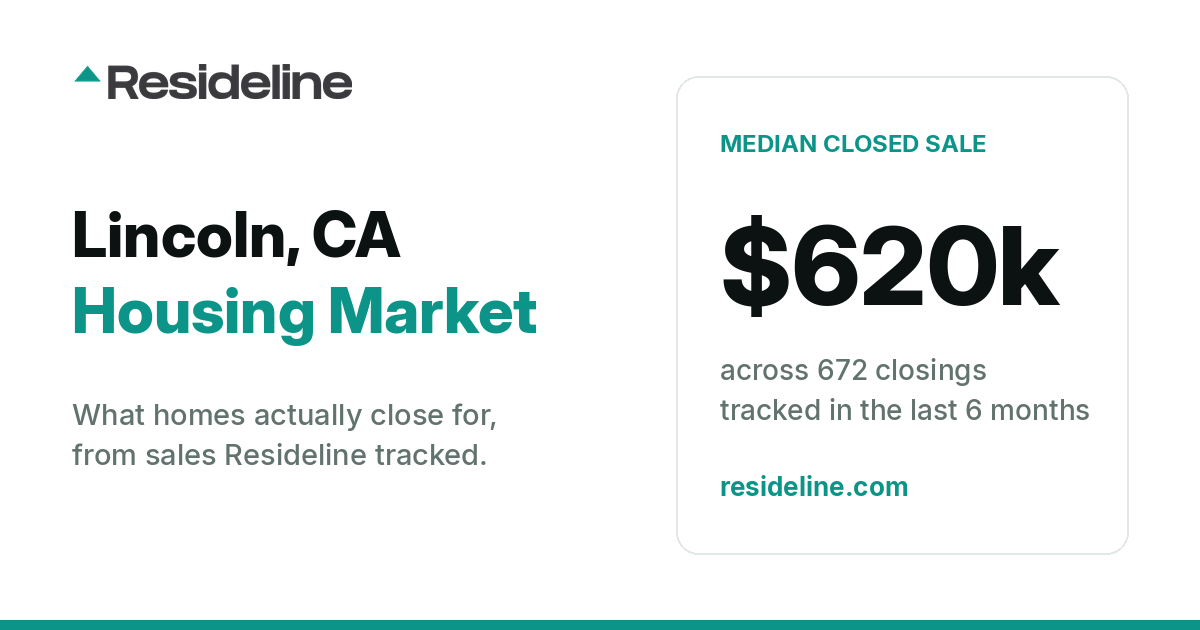 Lincoln, CA Housing Market 2026: What Homes Actually Sell For