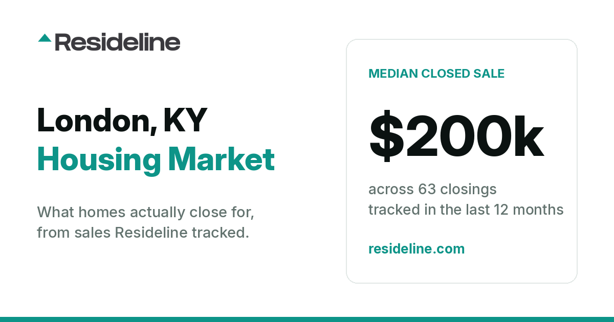 London, KY Housing Market 2026: Median Home Price, Last 12 Months