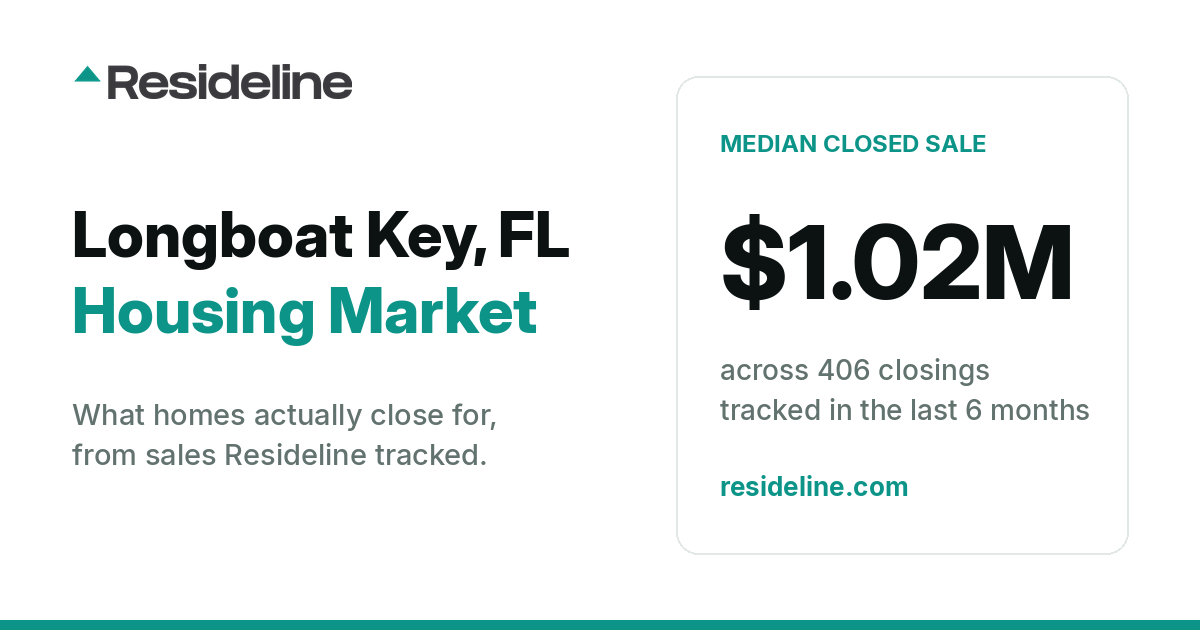 Longboat Key, FL Housing Market 2026: What Homes Actually Sell For