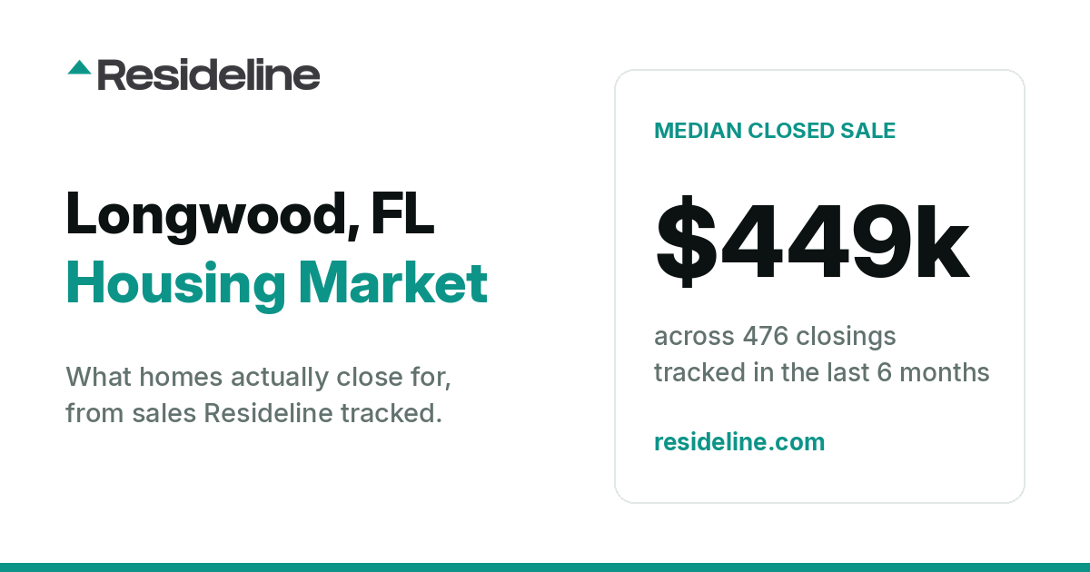 Longwood, FL Housing Market 2026: Median Home Price, Last 12 Months