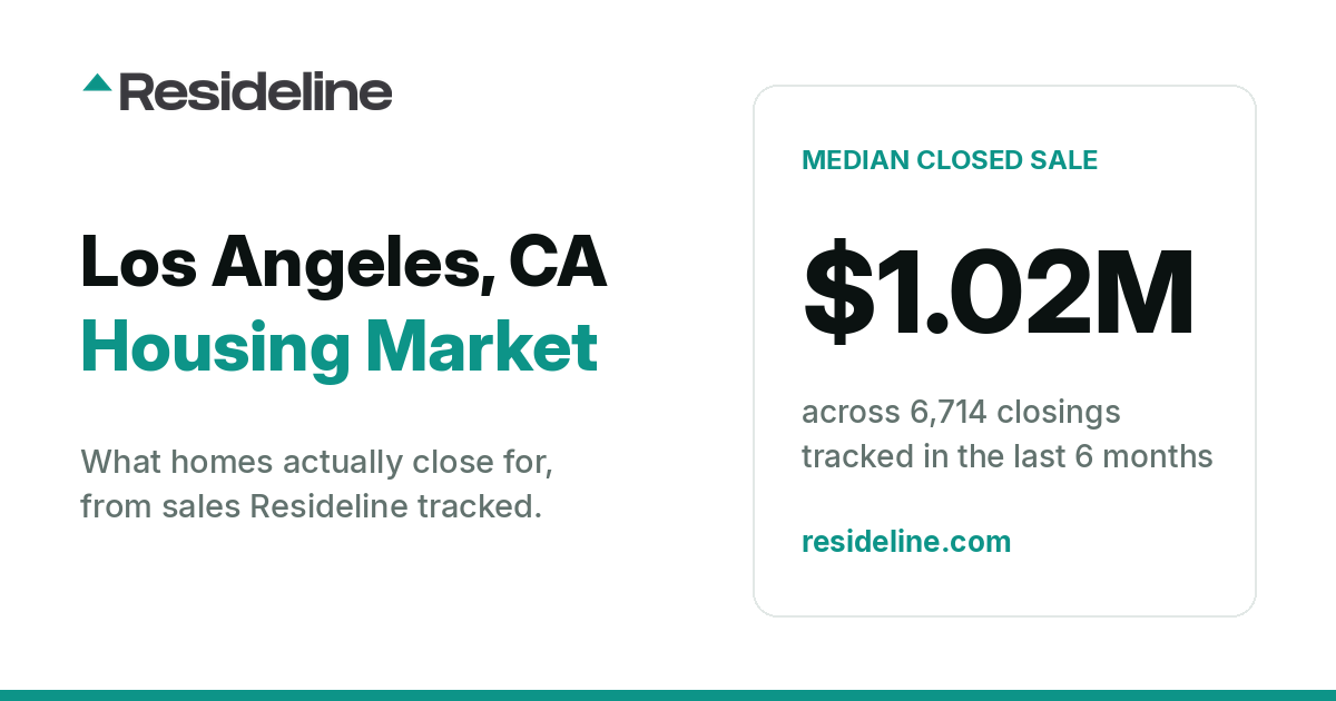 Los Angeles, CA Housing Market 2026: What Homes Actually Sell For