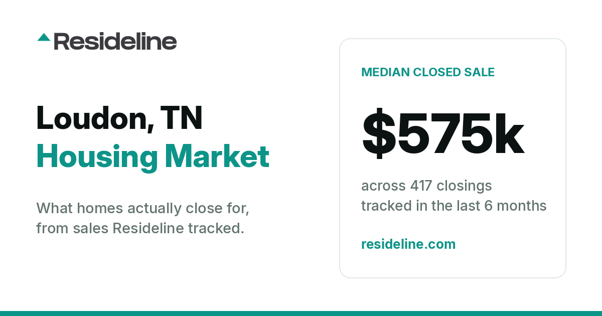 Loudon, TN Housing Market 2026: Median Home Price, Last 12 Months