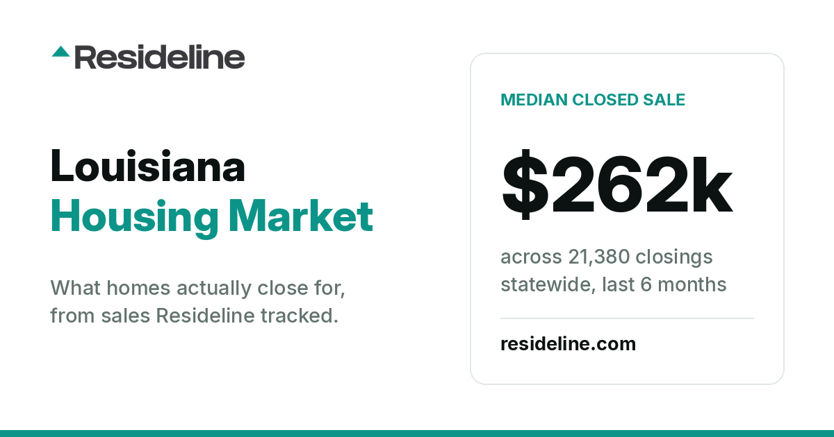 Louisiana Housing Market 2026: Prices, Sales & Trends