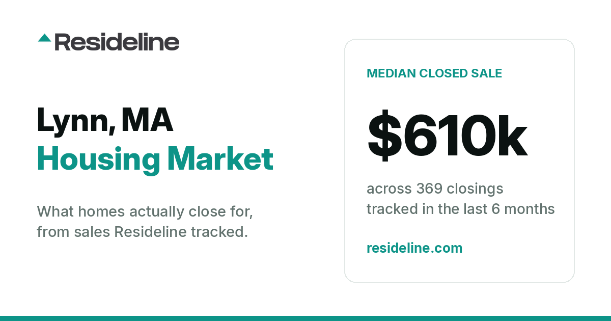 Lynn, MA Housing Market 2026: What Homes Actually Sell For