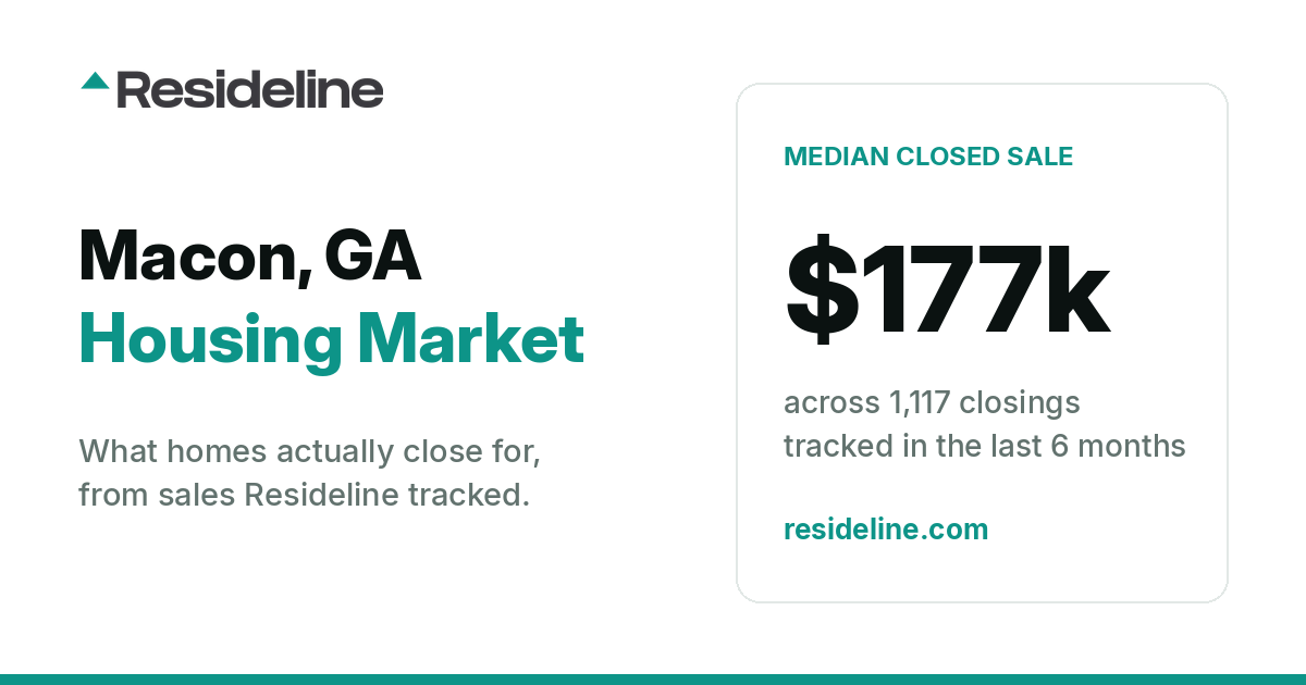 Macon, GA Housing Market 2026: What Homes Actually Sell For