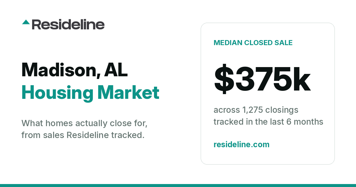 Madison, AL Housing Market 2026: What Homes Actually Sell For