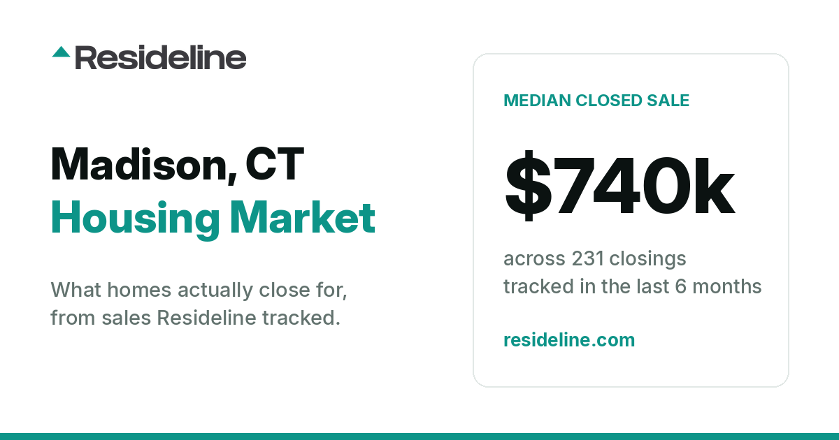 Madison, CT Housing Market 2026: What Homes Actually Sell For