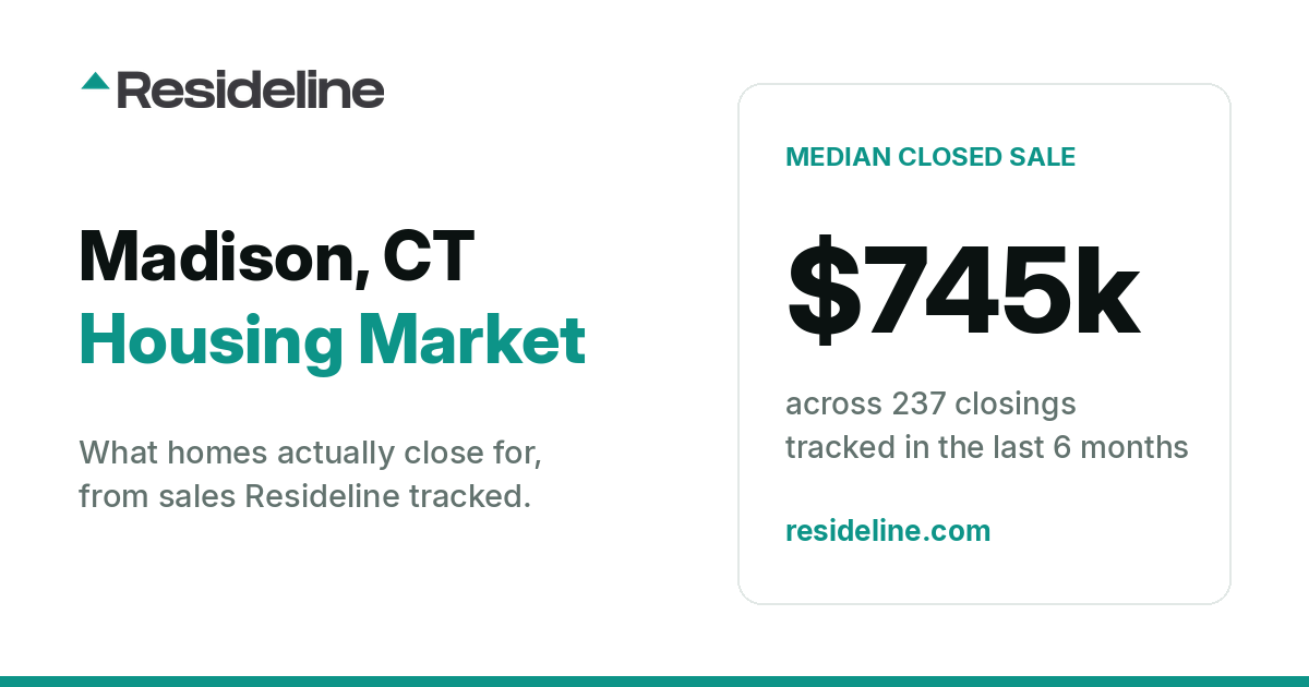 Madison, CT Housing Market 2026: What Homes Actually Sell For