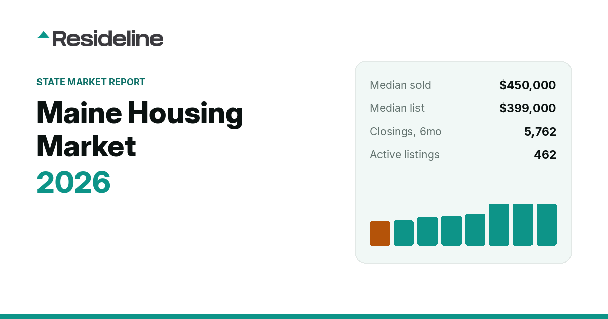 Maine Housing Market 2026: Prices, Inventory & Trends