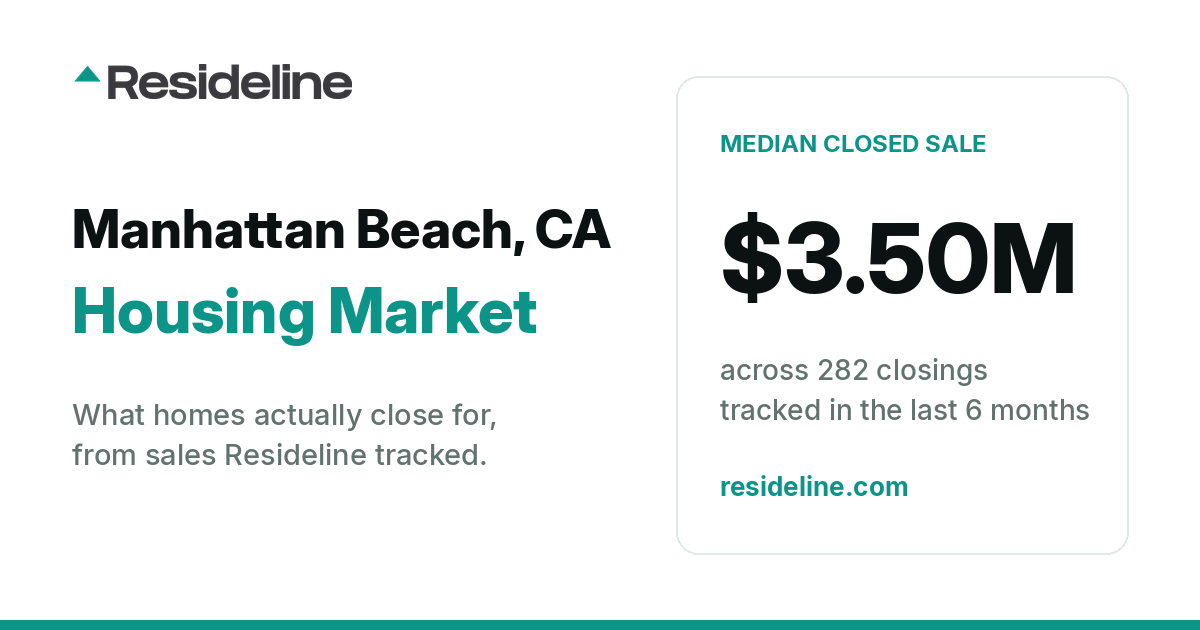 Manhattan Beach, CA Housing Market 2026: What Homes Actually Sell For