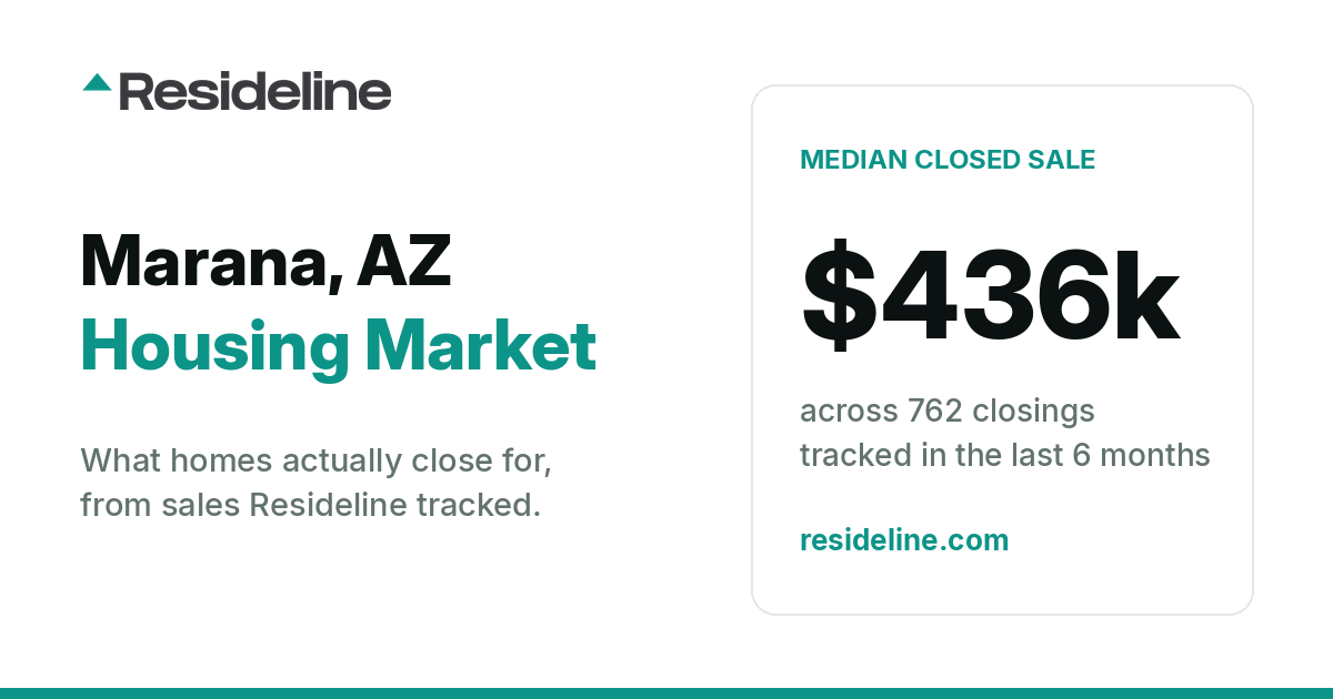 Marana, AZ Housing Market 2026: What Homes Actually Sell For