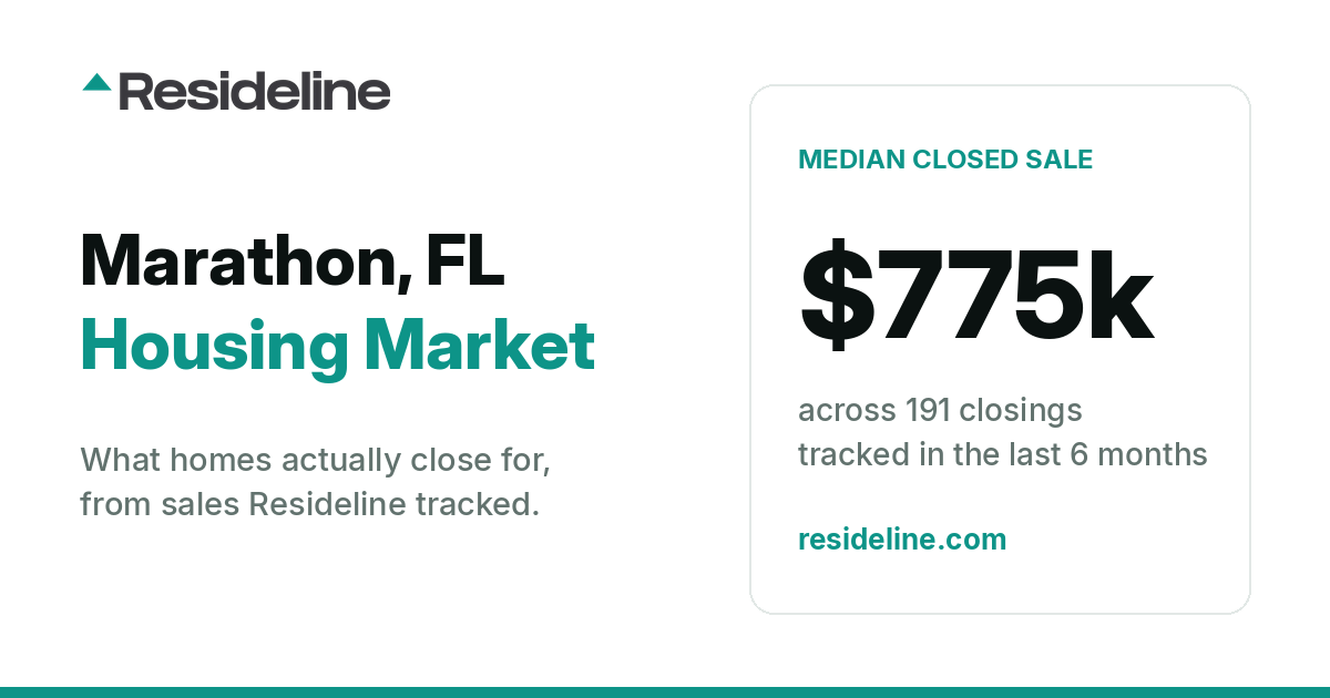 Marathon, FL Housing Market 2026: What Homes Actually Sell For