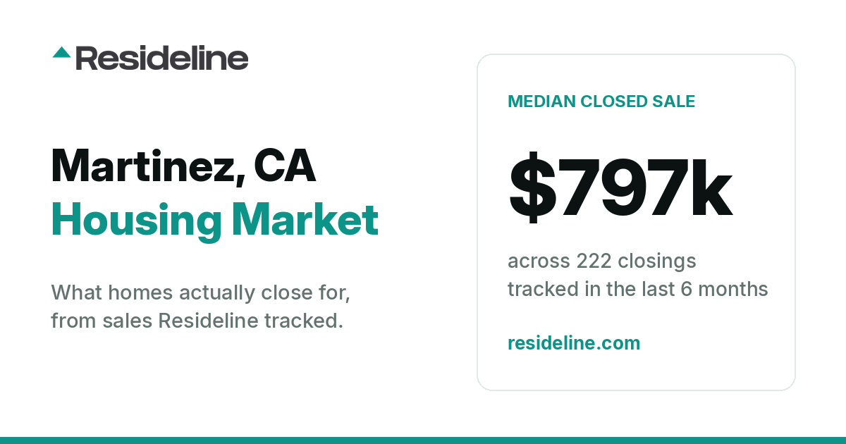 Martinez, CA Housing Market 2026: What Homes Actually Sell For