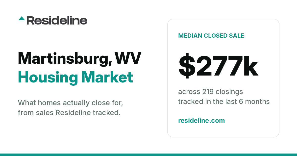 Martinsburg, WV Housing Market 2026: What Homes Actually Sell For