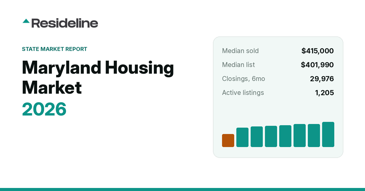 Maryland Housing Market 2026: Prices, Inventory & Trends