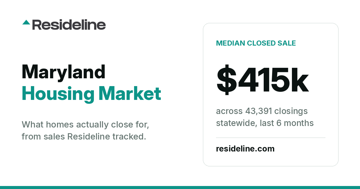 Maryland Housing Market 2026: Prices, Sales & Trends