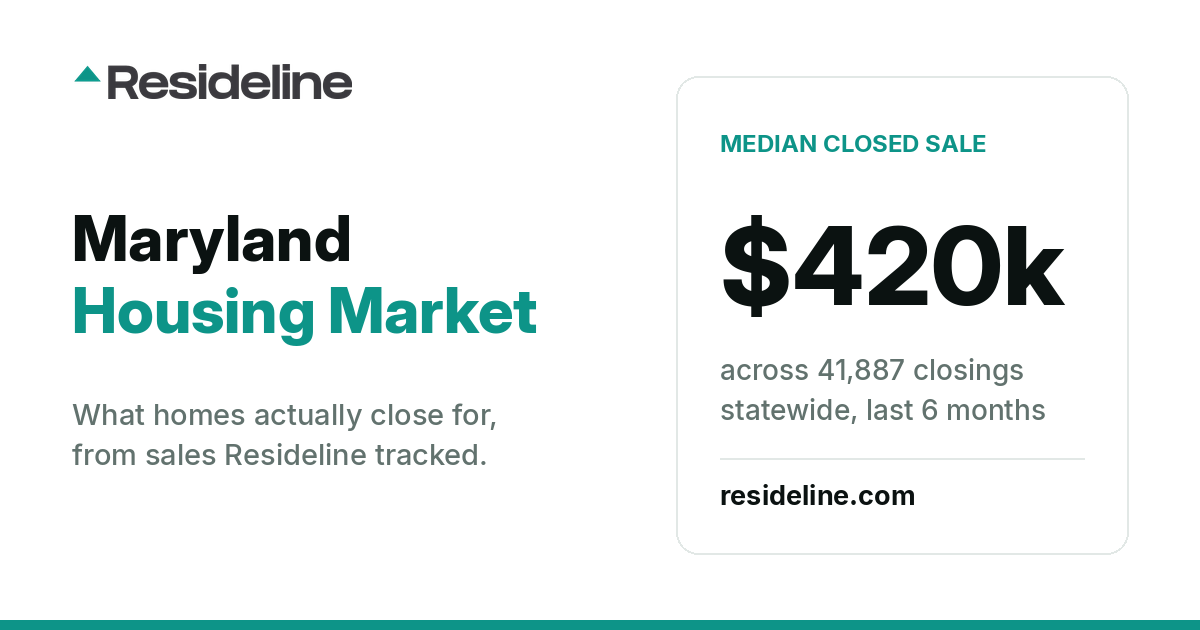 Maryland Housing Market 2026: Prices, Sales & Trends