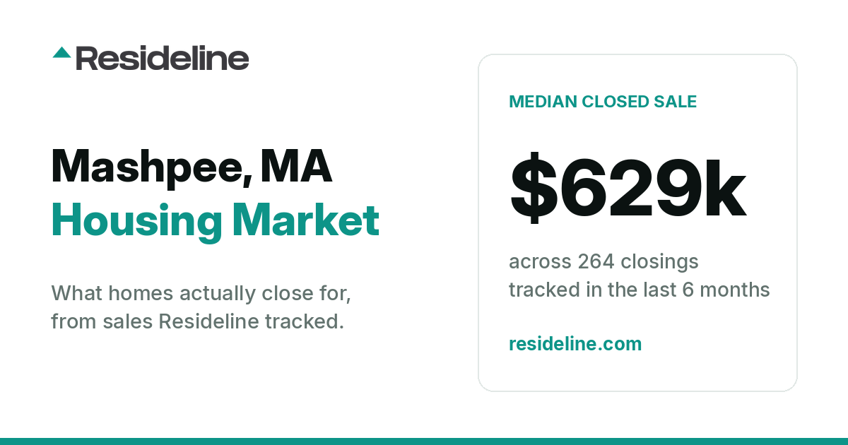 Mashpee, MA Housing Market 2026: What Homes Actually Sell For